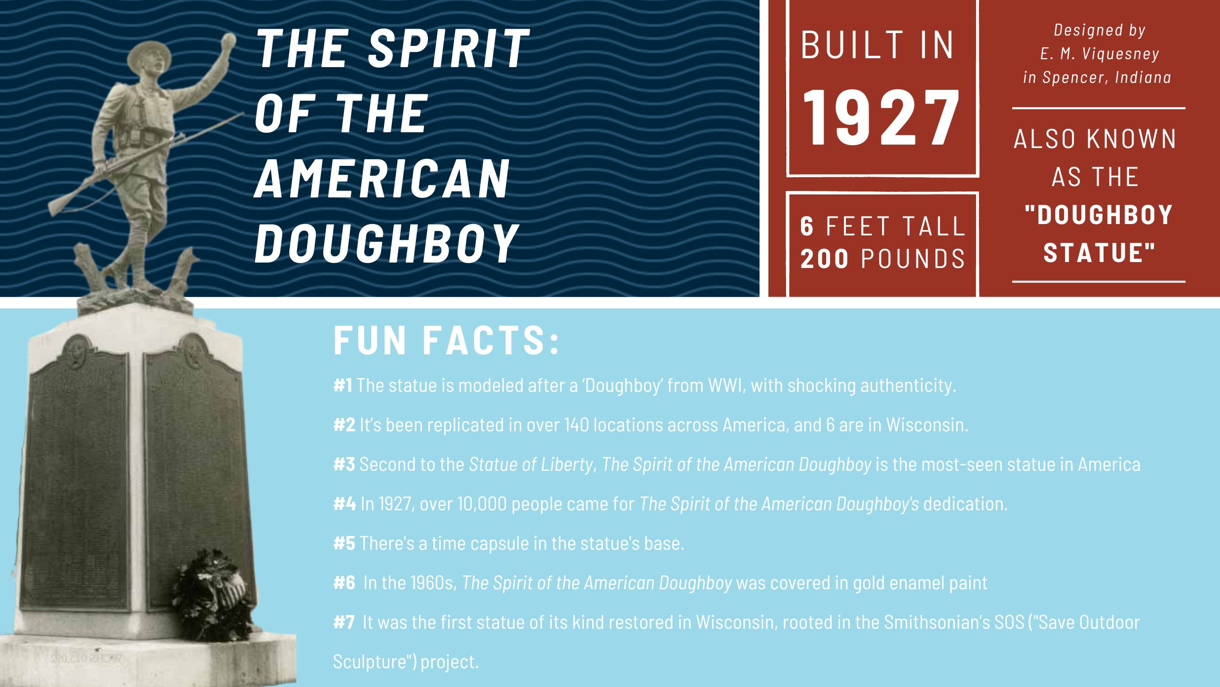 The Spirit of the American Doughboy infographic with The Tower Heritage Center